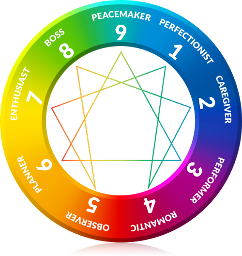 DrEnneagram.com pricing